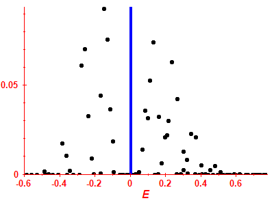 Strength function